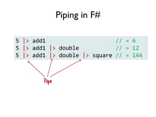 5 |> add1 // = 6
5 |> add1 |> double // = 12
5 |> add1 |> double |> square // = 144
Piping in F#
 