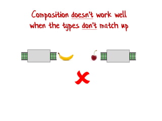 
Composition doesn't work well
when the types don't match up
 