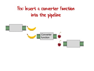 Fix: Insert a converter function
into the pipeline
Converter
function
 