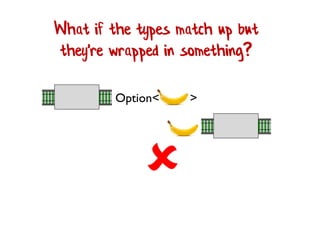
What if the types match up but
they're wrapped in something?
Option< >
 