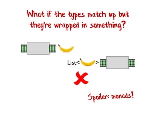 
What if the types match up but
they're wrapped in something?
List< >
 