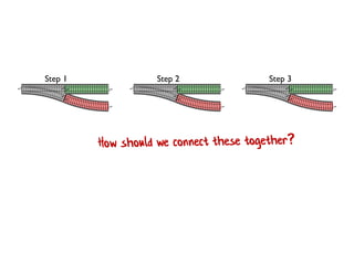 Step 1 Step 2 Step 3
 