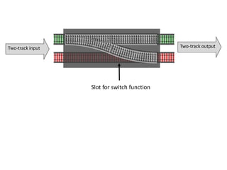Two-track input
Slot for switch function
Two-track output
 