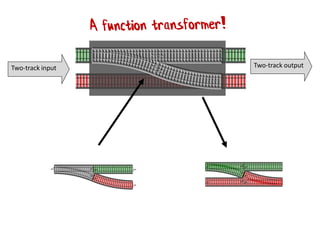Two-track input Two-track output
 