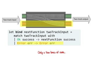 let bind nextFunction twoTrackInput =
match twoTrackInput with
| Ok success -> nextFunction success
| Error err -> Error err
Two-track input Two-track output
 