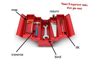 map
traverse
bind
return
lift
 