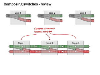 Composing switches - review
Step 1 Step 2 Step 3
Step 1 Step 2 Step 3
 