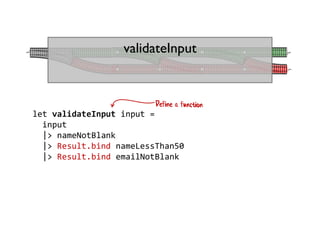 validateInput
let validateInput input =
input
|> nameNotBlank
|> Result.bind nameLessThan50
|> Result.bind emailNotBlank
 