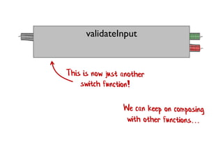 validateInput
 