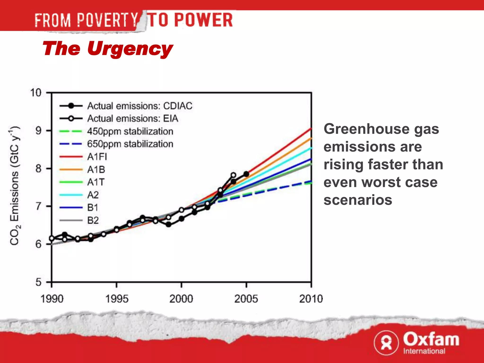 The Urgency



              Greenhouse gas
              emissions are
              rising faster than
              even worst case
              scenarios
 