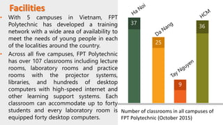 FPT Polytechnic Profile 2016 | PPTX