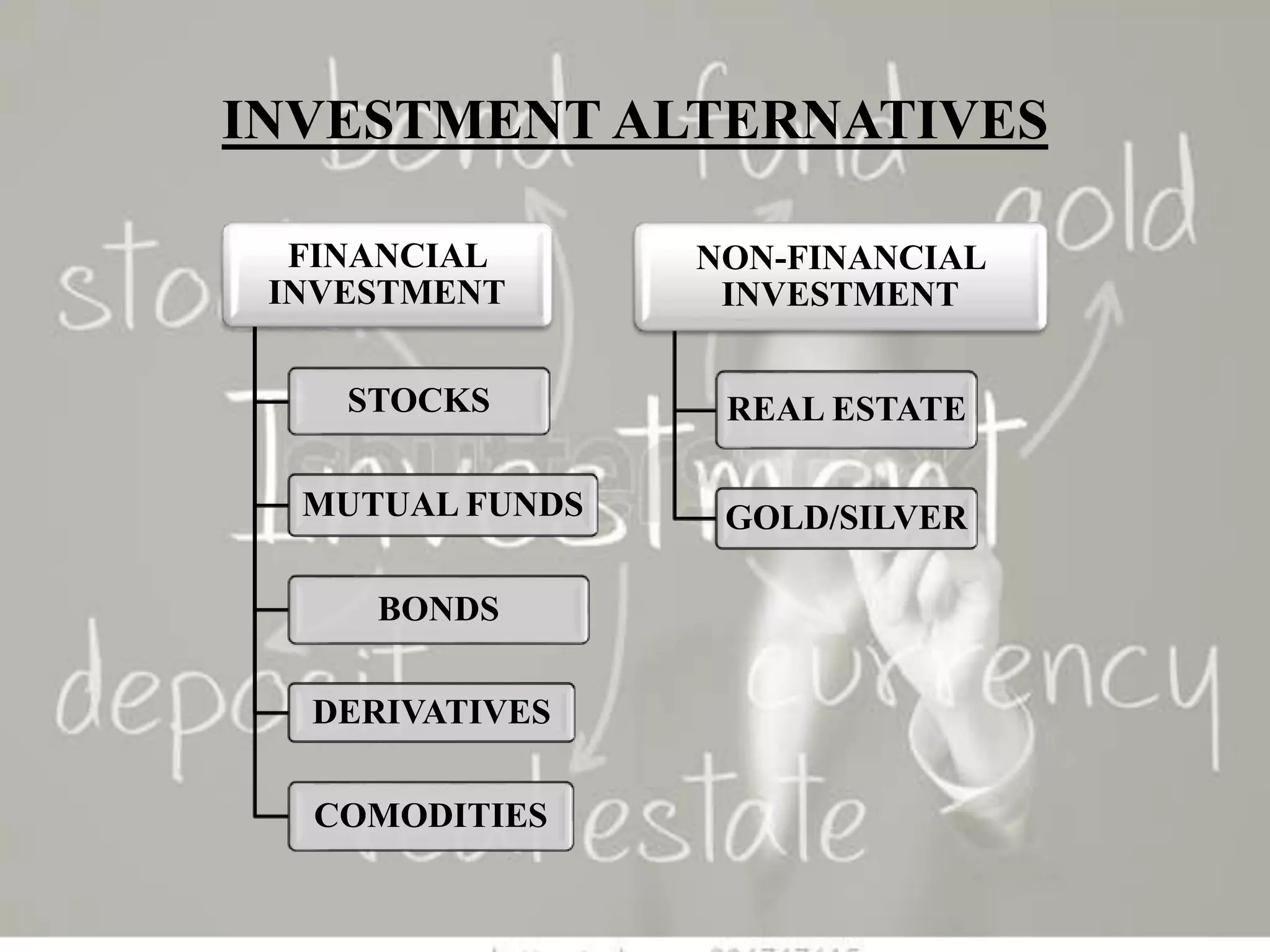 Investment alternatives PPT