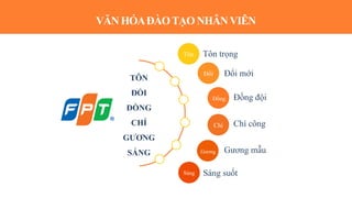 Phan tich cong tac dao tao va phat trien nguon nhan luc tai FPT (silde ...