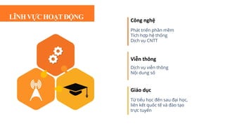 Phan tich cong tac dao tao va phat trien nguon nhan luc tai FPT (silde ...