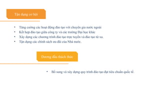 Phan tich cong tac dao tao va phat trien nguon nhan luc tai FPT (silde ...