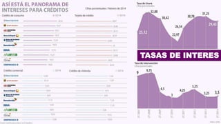 TASAS DE INTERES
 