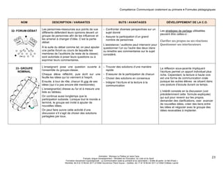 Compétence Communiquer oralement au primaire ♦ Formules pédagogiques 
Animation : Monique Le Pailleur et Janie Caza 
Français, langue d'enseignement – Ministère de l’Éducation, du Loisir et du Sport 
Formation disciplinaire suprarégionale - La communication orale au primaire et au secondaire « Arrête de parler, on fait d'l'oral » 
Montréal, les 9 et 10 février 2011 à l'Hôtel Gouverneur Place Dupuis – Québec, les 17 et 18 février 2011 à l’Hôtel Château Laurier 
23 
NOM DESCRIPTION / VARIANTES BUTS / AVANTAGES DÉVELOPPEMENT DE LA C.O. 
32- FORUM-DÉBAT 
Les personnes-ressources aux points de vue 
différents défendent leurs opinions devant un 
groupe de personnes afin de les influencer et 
les amener à changer d’idée. C’est la partie 
débat. 
À la suite du débat comme tel, on peut ajouter 
une partie forum au cours de laquelle les 
membres de l’auditoire (le reste de la classe) 
sont autorisés à poser leurs questions ou à 
exprimer leurs commentaires. 
- Confronter diverses perspectives sur un 
sujet donné 
- Assurer la participation d’un grand 
nombre de personnes 
L’assistance / auditoire peut intervenir pour 
questionner l’un ou l’autre des deux clans 
ou émettre ses commentaires sur le sujet 
considéré. 
Les stratégies de partage utilisables 
peuvent être celles-ci : 
Clarifier 
ses 
propos 
ou 
ses 
réactions 
Questionner 
ses 
interlocuteurs 
33- GROUPE 
NOMINAL 
L’enseignant pose une question ouverte à 
l’ensemble du groupe-classe. 
Chaque élève réfléchit, puis écrit sur une 
feuille les idées qui lui viennent à l’esprit. 
Ensuite, à tour de rôle, chacun lit une de ses 
idées (qui n’a pas encore été mentionnée). 
L’enseignant(e) dresse au fur et à mesure une 
liste au tableau. 
On continue aussi longtemps que la 
participation subsiste. Lorsque tout le monde a 
terminé, le groupe est invité à ajouter de 
nouvelles idées. 
On peut faire suivre cette activité d’une 
discussion s’il s’agit de choisir des solutions 
partagées par tous. 
- Trouver des solutions d’une manière 
rapide 
- S’assurer de la participation de chacun 
- Choisir des solutions en consensus 
- Intégrer l’écriture et la lecture à la 
communication 
La réflexion sous-jacente impliquant 
l’écriture permet un apport individuel plus 
riche. Cependant, la lecture à haute voix 
est une forme de communication orale 
puisque les autres élèves se situent dans 
une posture d’écoute durant ce temps. 
L’intérêt consiste en la discussion (voir 
précédemment cette formule expliquée) 
qui suit pour revenir sur les propos, 
demander des clarifications, oser avancer 
de nouvelles idées, créer des liens entre 
les idées et négocier avec le groupe des 
idées recevables à implanter. 
 