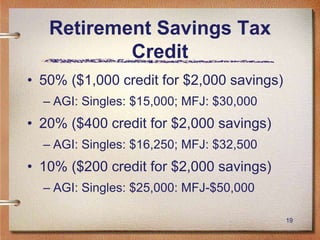 19
Retirement Savings Tax
Credit
• 50% ($1,000 credit for $2,000 savings)
– AGI: Singles: $15,000; MFJ: $30,000
• 20% ($400 credit for $2,000 savings)
– AGI: Singles: $16,250; MFJ: $32,500
• 10% ($200 credit for $2,000 savings)
– AGI: Singles: $25,000: MFJ-$50,000
 