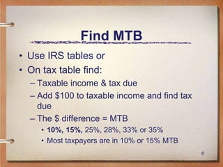Find MTB
• Use IRS tables or
• On tax table find:
– Taxable income & tax due
– Add $100 to taxable income and find tax
due
– The $ difference = MTB
• 10%, 15%, 25%, 28%, 33% or 35%
• Most taxpayers are in 10% or 15% MTB
6
 