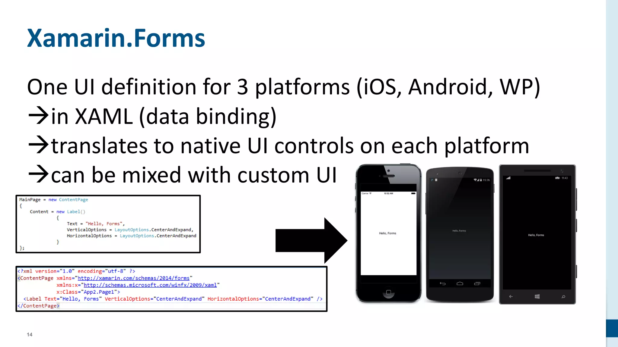 14
Xamarin.Forms
One UI definition for 3 platforms (iOS, Android, WP)
in XAML (data binding)
translates to native UI controls on each platform
can be mixed with custom UI
 
