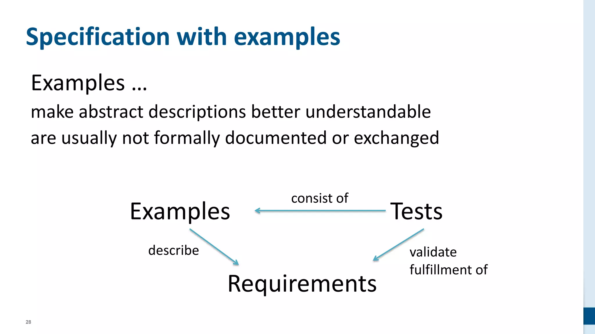 28
Specification with examples
Examples …
make abstract descriptions better understandable
are usually not formally documented or exchanged
Examples Tests
Requirements
describe validate
fulfillment of
consist of
 