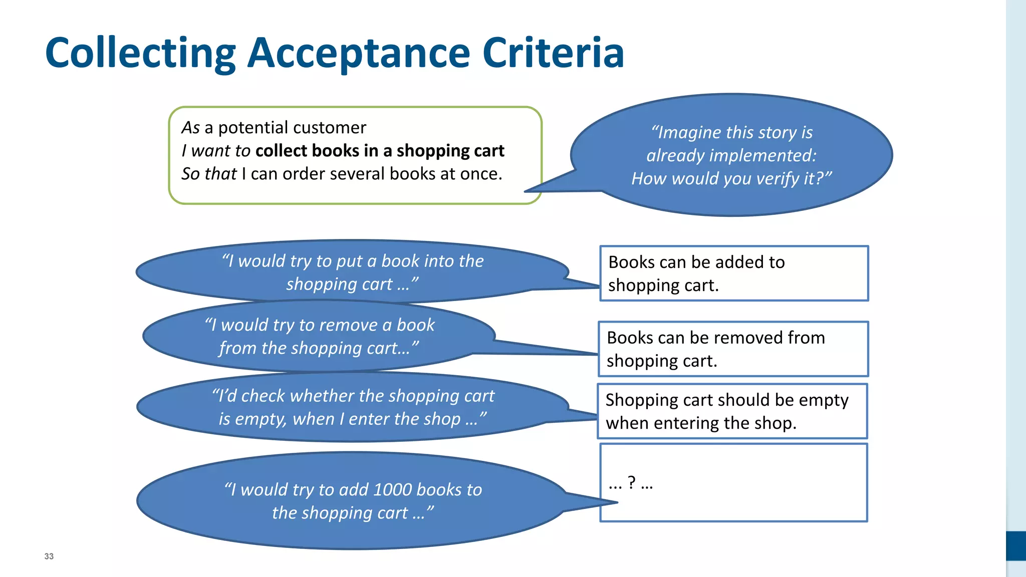 33
Collecting Acceptance Criteria
“I would try to put a book into the
shopping cart …”
“I would try to remove a book
from the shopping cart…”
“I’d check whether the shopping cart
is empty, when I enter the shop …”
Books can be added to
shopping cart.
Books can be removed from
shopping cart.
Shopping cart should be empty
when entering the shop.
... ? …
As a potential customer
I want to collect books in a shopping cart
So that I can order several books at once.
“Imagine this story is
already implemented:
How would you verify it?”
“I would try to add 1000 books to
the shopping cart …”
 