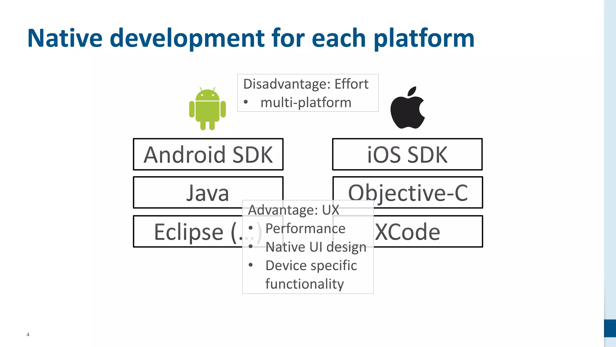 4
Native development for each platform
 