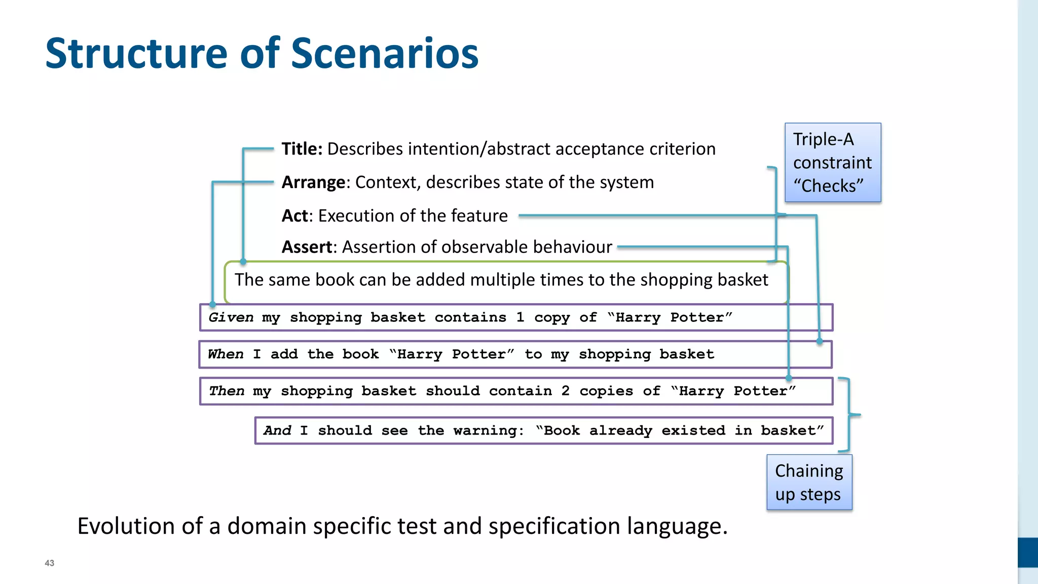 43
The same book can be added multiple times to the shopping basket
Structure of Scenarios
Given my shopping basket contains 1 copy of “Harry Potter”
When I add the book “Harry Potter” to my shopping basket
Then my shopping basket should contain 2 copies of “Harry Potter”
Title: Describes intention/abstract acceptance criterion
Arrange: Context, describes state of the system
Act: Execution of the feature
Assert: Assertion of observable behaviour
And I should see the warning: “Book already existed in basket”
Triple-A
constraint
“Checks”
Chaining
up steps
 