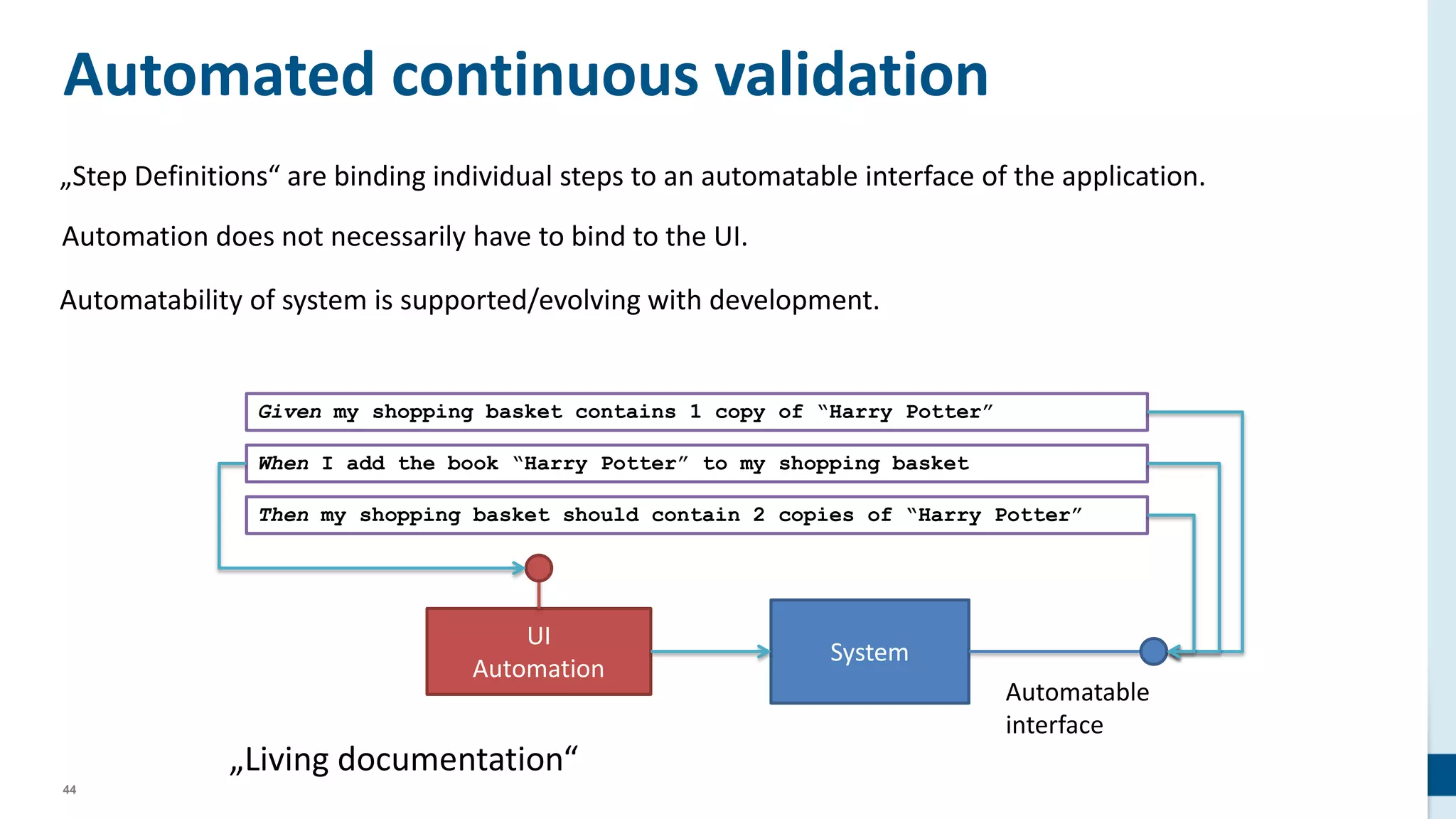 44
Automated continuous validation
Given my shopping basket contains 1 copy of “Harry Potter”
When I add the book “Harry Potter” to my shopping basket
Then my shopping basket should contain 2 copies of “Harry Potter”
System
„Step Definitions“ are binding individual steps to an automatable interface of the application.
Automatable
interface
UI
Automation
Automation does not necessarily have to bind to the UI.
Automatability of system is supported/evolving with development.
 