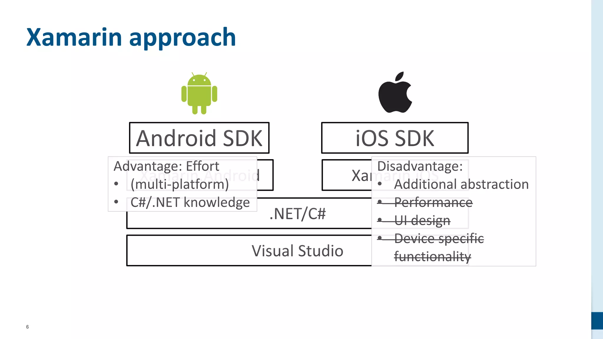 6
Xamarin approach
 