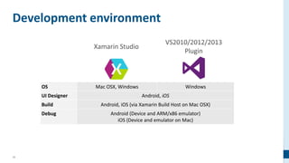 12
Development environment
OS Mac OSX, Windows Windows
UI Designer Android, iOS
Build Android, iOS (via Xamarin Build Host on Mac OSX)
Debug Android (Device and ARM/x86 emulator)
iOS (Device and emulator on Mac)
 