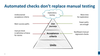 22
Automated checks don’t replace manual testing
User
journeys
Acceptance-
criteria
Units
exploratory
testing
manual check
in definition of done
for stories
Main success paths
Undiscovered
acceptance criteria
No/(fewer) manual
regression checks
Fewer paths
are enough
More time
for exploration
 