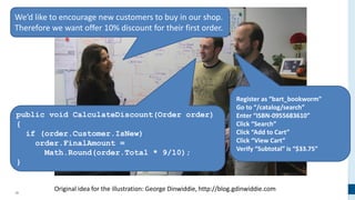 26
public void CalculateDiscount(Order order)
{
if (order.Customer.IsNew)
order.FinalAmount =
Math.Round(order.Total * 9/10);
}
Register as “bart_bookworm”
Go to “/catalog/search”
Enter “ISBN-0955683610”
Click “Search”
Click “Add to Cart”
Click “View Cart”
Verify “Subtotal” is “$33.75”
We’d like to encourage new customers to buy in our shop.
Therefore we want offer 10% discount for their first order.
Original idea for the illustration: George Dinwiddie, http://blog.gdinwiddie.com
 