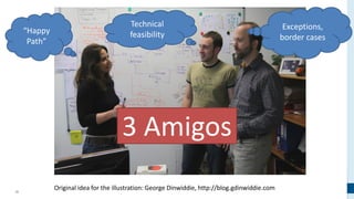 32
“Happy
Path”
Technical
feasibility
Exceptions,
border cases
3 Amigos
Original idea for the illustration: George Dinwiddie, http://blog.gdinwiddie.com
 
