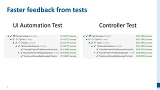 57
Faster feedback from tests
UI Automation Test Controller Test
 