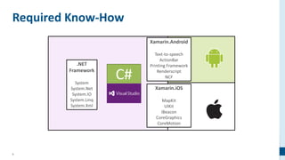 9
Required Know-How
C#
 