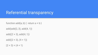 Functional Programming with JavaScript | PPT