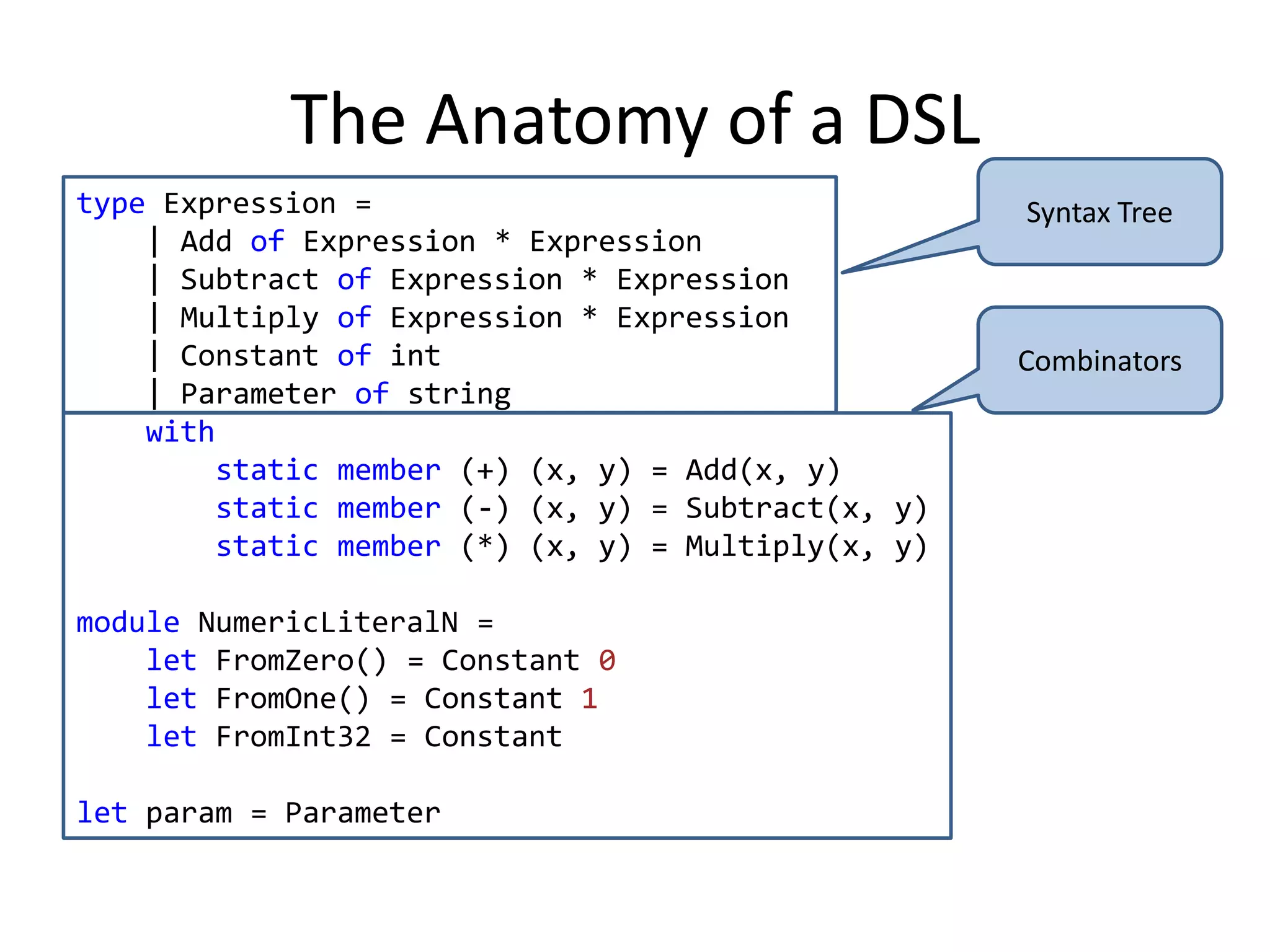 What is a Domain Specific Language?A programming language tailored for a particular application domain, which captures precisely the semantics of the application domain -- no more, no less.A DSL allows one to develop software for a particular application domain quickly, and effectively, yielding programs that are easy to understand, reason about, and maintain.Hudak