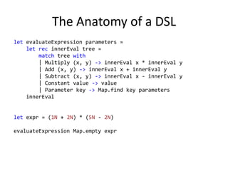Uniform “look and feel” across many DSLs