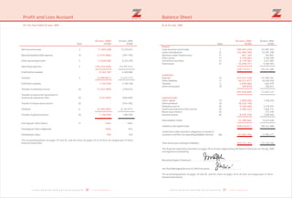 3130 Z E N I T H B A N K P L C Z E N I T H B A N K P L C
Profit and Loss Account
For The Year Ended 30 June, 2005
30 June, 2004
Note N'000
Net interest income 2 12,376,051
Bad and doubtful debt expense 10 (397,149)
Other operating income 3 8,223,294
Operating expenses 4 (13,797,311)
Profit before taxation 6,404,885
Taxation 5 (1,214,117)
Profit after taxation 5,190,768
Transfer to statutory reserve 20 (778,615)
Transfer to reserve for investment in
Small Scale Industries (SSI) 20 (640,489)
Transfer to bonus issue reserve 20 (516,185)
Dividend 6 (2,167,977)
Transfer to general reserve 20 1,087,502
Earnings per share (basic) 31 168 k
Earnings per share (adjusted) 87 k
Dividend per share 70 k
The accounting policies on pages 29 and 30, and the notes on pages 34 to 45 form an integral part of these
financial statements.
30 June, 2005
N'000
17,265,208
(1,974,966)
12,028,085
(18,153,540)
9,164,787
(2,008,861)
7,155,926
(1,073,389)
(715,593)
-
(4,200,000)
1,166,944
136 k
136 k
70 k
Balance Sheet
As at 30 June, 2005
30 June, 2005
N'000
Assets
180,407,249
122,494,396
841,165
4,755,887
6,139,063
15,078,751
329,716,511
Liabilities
233,413,428
56,013,477
2,050,066
449,878
291,926,849
Capital funds
3,000,000
18,224,108
5,549,460
2,580,324
–
8,435,770
37,789,662
329,716,511
41,004,756
370,721,267
30 June, 2004
Note N'000
Cash and short-term funds 7 121,891,453
Loans and advances 8 53,391,209
Advances under finance lease 11 847,861
Other assets 13 3,294,490
Investment securities 14 4,427,083
Fixed assets 15 9,469,393
193,321,489
Deposits 16 131,095,341
Other liabilities 17 44,920,930
Taxation 5 1,363,979
Deferred taxation 18 266,871
177,647,121
Share capital 19 1,548,555
Share premium 20 –
Statutory reserve 20 4,476,071
Small scale industries (SSI) reserve 20 1,864,731
Bonus issue reserve 20 516,185
General reserve 20 7,268,826
Shareholders' funds 15,674,368
Liabilities and capital funds 193,321,489
Confirmed credits and other obligations on behalf of
customers and the corresponding liabilities thereon 26b 21,905,277
Total assets plus contingent liabilities 215,226,766
The financial statements and notes on pages 29 to 45 were approved by the Board of Directors on 18 July, 2005
and signed on its behalf by:
Macaulay Pepple (Chairman).......................................................................
Jim Ovia (Managing Director & Chief Executive).............................................
The accounting policies on pages 29 and 30, and the notes on pages 34 to 45 form an integral part of these
financial statements.
 