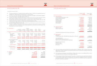 3938 Z E N I T H B A N K P L C Z E N I T H B A N K P L C
Notes to the financial statements
For The Year Ended 30 June, 2005
(i) The bank invested in the 1st Federal Government Bond on October 27 2003. The 3-year Bond matures on
September 30, 2006 and attracts an interest rate of 17.75% per annum.
(ii) The interest rate on the Lagos State Floating Redeemable Bond is the higher of Central Bank of Nigeria's
treasury bill rate plus 4%, and CBN certificate rate plus 1%.
(iii) The Edo State Floating redeemable Bond attracts an interest rate of 2.5% per annum above the Central
Bank of Nigeria's minimum rediscount rate, subject to a minimum of 21% and maximum of 25%.
(iv) The Akwa Ibom State Government Bond attracts an interest rate of 4.5% per annum above the CBN
minimum rediscount rate subject to a minimum of 19.5% and maximum of 23.5%.
(v) The investments in SMEs represent the bank's disbursement of funds under the Policy Guidelines for 2001
Fiscal Year (Monetary Policy Circular No. 35).
(vi) The bank's subsidiary undertakings, Zenith Securities Limited and Zenith General Insurance Company
Limited, have not been consolidated in these financial statements as the directors are of the opinion that
they will be of no real value to members.
Furniture,
Leasehold Leasehold fittings & Computer Motor Work in
Land & building improvement equipment equipment vehicle progress Total
N'000 N'000 N'000 N'000 N'000 N'000 N'000
Cost
At 1 July 2004 1,943,803 2,153,925 3,015,384 2,502,297 2,471,714 2,355,037 14,442,160
Additions 546,515 546,310 940,368 248,241 723,246 4,905,125 7,909,805
Reclassifications 14,830 304,650 46,455 35,562 15,506 (417,003) –
Disposals – (30) (44,844) – (105,961) – (150,835)
Accumulated depreciation
At 1 July 2004 47,918 925,126 1,435,785 1,441,920 1,122,018 – 4,972,767
Charge for the year 45,210 540,354 589,912 513,936 588,385 – 2,277,797
Reclassifications 96 (38) 94 20 (172) – –
Disposals – (8) (36,249) – (91,928) – (128,185)
Net book amount
At 30 June 2004 1,895,885 1,228,799 1,579,599 1,060,377 1,349,696 2,355,037 9,469,393
N'000
Demand 80,238,569
Savings 2,575,400
Term 48,281,372
131,095,341
15 Fixed assets
At 30 June 2005 2,505,148 3,004,855 3,957,363 2,786,100 3,104,505 6,843,159 22,201,130
At 30 June 2005 93,224 1,465,434 1,989,542 1,955,876 1,618,303 – 7,122,379
At 30 June 2005 2,411,924 1,539,421 1,967,821 830,224 1,486,202 6,843,159 15,078,751
16 Deposits N'000
170,386,725
6,795,608
56,231,095
233,413,428
Investment Securities Cont’d
Notes to the financial statements
For The Year Ended 30 June, 2005
30 June, 2005
N’000
17 Other liabilities
25,756,476
494,915
5,053,571
1,546,882
4,200,000
12,916,960
6,044,673
56,013,477
18 Deferred taxation
266,871
183,007
449,878
19 Share capital
5,000,000
3,000,000
1,548,555
935,260
516,185
3,000,000
30 June, 2004
N’000
Customer deposits for letters of credit 31,551,842
Interest payable on deposits 687,506
Managers' cheques 4,391,143
Unearned income 493,313
Dividend payable 2,167,977
Uncleared effects 3,606,627
Other payables 2,022,522
44,920,930
Balance at 1 July 348,028
Addition/(abatement) (81,157)
266,871
The provision for deferred tax is in respect of fixed assets.
Authorised
10,000,000,000 (2004: 6,000,000,000) ordinary shares of 50k each 3,000,000
Issued and fully paid
6,000,000 ordinary shares of 50k each
(2004: 3,097,110,000 ordinary shares of 50k each) 1,548,555
Movements during the year:
Balance at 1 July 1,548,555
Issue of new shares –
Bonus issue –
1,548,555
(i) At the extra ordinary general meeting of the members held on 13 September 2004, a resolution was passed
approving the creation of additional 4,000,000,000 ordinary shares of 50 kobo each ranking pari passu in all
respects with existing shares.
(ii) At the annual general meeting of the bank held on 4 August 2004, a bonus of one additional share for every
three held at the close of business at 30 June 2004 was approved.
(iii) At the meeting of the Board of Directors held on 9 July 2004, a resolution was passed approving the allotment
of 1,870,520,000 ordinary shares of 50 Kobo each@ N10.9 per share to applicants in respect of the bank's
Initial Public Offering (IPO). The share premium amounting to N19,453,409,000 less share issue expenses of
N1,229,301,000 has been capitalised.
 