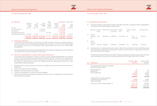 4140 Z E N I T H B A N K P L C Z E N I T H B A N K P L C
Notes to the financial statements
For The Year Ended 30 June, 2005
20 Reserves 30June2005
Total
N'000
14,125,813
19,453,409
(1,229,301)
(516,185)
2,955,926
5,549,460 2,580,324 18,224,108 – 8,435,770 34,789,662 14,125,813
21 Pension commitments
22 Directors' responsibilities in relation to the financial statements
Bonus 30 June, 2004
Statutory SSI Share issue General
Reserve reserve Premium reserve reserve Total
N'000 N'000 N'000 N'000 N'000 N'000
At 1 July 4,476,071 1,864,731 – 516,185 7,268,826 11,103,022
Issue of new shares – – 19,453,409 –
IPO expenses – – (1,229,301) –
Capitalised during the year – – – (516,185) – –
From profit and loss account 1,073,389 715,593 – – 1,166,944 3,022,791
In accordance with the provisions of the Pensions Act 2004, the bank commenced a contributory pension
scheme in January 2005. The contribution by employees and the bank are 2.5% and 12.5% respectively of
the employees' basic salary. The contribution by the bank during the year was N 331,717,905 (2004:
N148,638,257).
The existing pension scheme was discontinued during the year, however, employees who have contributed
to the Scheme will receive their entitlements in due course.
In accordance with the provisions of sections 334 and 335 of the Companies and Allied Matters Act 1990 and
sections 24 and 28 of the Banks and Other Financial Institutions Act 1991, the directors are responsible for
the preparation of annual financial statements which give a true and fair view of the state of affairs of the
bank and of its profit and loss account, and comply with the the requirements of both Acts. These
responsibilities include ensuring that:
i adequate internal control procedures are instituted to safeguard assets, prevent and detect fraud and other
irregularities;
ii proper accounting records are maintained;
iii applicable accounting standards are followed;
iv suitable accounting policies are used and consistently applied;
v the financial statements are prepared on a going concern basis unless it is inappropriate to presume that the
bank will continue in business.
Notes to the financial statements
For The Year Ended 30 June, 2005
23 Related party transactions
30 June, 2005
24 Employees Number
6
156
2,465
2,627
N'000
5,528,902
331,718
5,860,620
(i) The bank extended a credit facility to Senforce Vegetable Oil Limited, a company in which a shareholder of
Zenith Bank Plc has equity holdings as detailed below:
Borrower Amount Relationship Date granted Expiry Interest Status Security status
N'000 or renewed date rate
a) Senforce
Vegetable 67,071 Shareholder 25/08/1994 31/12/1995 5% Non- Perfected
Oil performing
b) Zenith
Securities
Limited 1,036,406 Subsidiary 13/05/2005 30/04/2005 13% Performing Perfected
(ii) As stated in Note 14, Cyberspace Networks Limited in which the bank holds 40% under the SMEEIS provided
Information and Communication Technology (ICT) related services to the bank. A shareholder of the bank is
also a shareholder of the company.
The bank also extended a finance lease facility to Cyberspace Networks Limited. At the year end, the finance
lease outstanding in the name of the company amounted to N201.59 million (2004: N319.11million).
30 June, 2004
Number
The average number of persons employed
during the year by category:
Executive directors 2
Management 142
Non-management 2,046
2,190
Compensation for the above persons
(including executive directors): N'000
Salaries and wages 4,136,807
Provision for retirement benefit (Note 21) 148,638
4,285,445
 