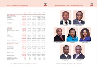 47 Z E N I T H B A N K P L C
Five Year Financial Summary
2004 2003 2002 2001
N'000 N'000 N'000 N'000
Cash and short term funds 121,891,453 77,140,805 65,628,625 41,538,913
Placements – – 1,800,000 2,500,000
Investments 4,427,083 721,114 359,743 25,601
Loans and advances 53,391,209 27,290,021 20,144,168 12,619,957
Advances under finance lease 847,861 474,589 360,781 187,231
Other assets 3,294,490 1,310,860 906,879 990,175
Fixed assets 9,469,393 5,597,249 3,362,701 2,328,516
193,321,489 112,534,638 92,562,897 60,190,393
Share capital 1,548,555 1,548,555 1,026,658 1,026,658
Share premium – – 300 300
Reserves for Small Scale Industries 1,864,731 1,224,242 833,144 433,207
Other reserves 12,261,082 9,878,780 7,445,866 5,265,782
Deposits 131,095,341 61,574,455 50,688,381 30,688,075
Other liabilities 44,920,930 36,812,938 31,820,944 22,239,977
Taxation 1,363,979 1,147,640 384,267 284,145
Deferred taxation 266,871 348,028 363,337 252,249
193,321,489 112,534,638 92,562,897 60,190,393
Acceptances and guarantees 21,905,277 40,911,386 19,986,187 7,744,587
Total assets and contingent liabilities 215,226,766 153,446,024 112,549,084 67,934,980
Gross income 23,931,255 17,844,230 12,118,935 9,023,305
Interest expense (3,331,910) (2,289,282) (2,079,207) (2,129,506)
Operating expenses (13,797,311) (10,049,072) (5,954,169) (4,047,441)
Loan loss expense (397,149) (65,405) (86,191) (43,778)
Profit before taxation 6,404,885 5,440,471 3,999,368 2,802,580
Taxation (1,214,117) (1,016,285) (495,355) (384,337)
Profit after taxation 5,190,768 4,424,186 3,504,013 2,418,243
Dividend (2,167,977) (1,083,989) (923,992) (513,329)
Transfer to reserves 3,022,791 3,340,197 2,580,021 1,904,914
Earnings per share (basic) 168 k 375 k 341 k 236 k
Earnings per share (adjusted) 87 k 143 k 113 k 78 k
Dividend per share 70 k 70 k 90 k 50 k
2005
N'000
ASSETS EMPLOYED
180,407,249
–
6,139,063
122,494,396
841,165
4,755,887
15,078,751
329,716,511
FINANCED BY
3,000,000
18,224,108
2,580,324
13,985,230
233,413,428
56,013,477
2,050,066
449,878
329,716,511
41,004,756
370,721,267
PROFIT AND LOSS ACCOUNT
34,913,462
(5,620,169)
(18,153,540)
(1,974,966)
9,164,787
(2,008,861)
7,155,926
(4,200,000)
2,955,926
136 k
136 k
70 k
46 Z E N I T H B A N K P L C
Other Members of the Management Team
AYENI NONYE PAMELA YOUGH
OHIMAI EHIMIAGHE ADEWALE O. ADENIYI
UDOM EMMANUEL
General Manager
OJEI ANDY
General Manager
OKOYE CHARLES
General Manager
General Manager General Manager
General Manager General Manager
 