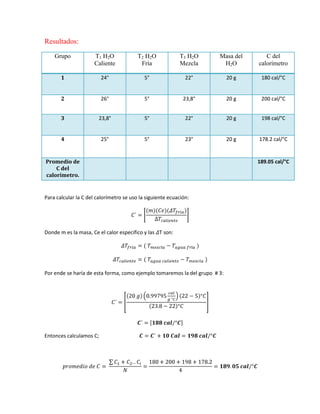 Resultados:
Grupo

T1 H2O
Caliente

T2 H2O
Fría

T3 H2O
Mezcla

Masa del
H2O

C del
calorímetro

1

24°

5°

22°

20 g

180 cal/°C

2

26°

5°

23,8°

20 g

200 cal/°C

3

23,8°

5°

22°

20 g

198 cal/°C

4

25°

5°

23°

20 g

178.2 cal/°C

Promedio de
C del
calorímetro.

Para calcular la C del calorímetro se uso la siguiente ecuación:

Donde m es la masa, Ce el calor especifico y las T son:

Por ende se haría de esta forma, como ejemplo tomaremos la del grupo # 3:

Entonces calculamos C;

189.05 cal/°C

 
