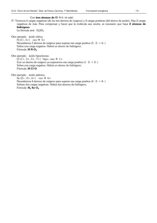 I.E.S. “Cerro de los Infantes”. Dpto. de Física y Química. 1º Bachillerato Formulación Inorgánica - 15 -
Con tres átomos de O  6- (sí vale)
3º: Tenemos 6 cargas negativas (de los tres átomos de oxígeno) y 4 cargas positivas (del átomo de azufre). Hay 2 cargas
negativas de más. Para compensar y hacer que la molécula sea neutra, es necesario que haya 2 átomos de
hidrógeno.
La fórmula será H2SO3
Otro ejemplo: ácido nítrico.
N (3+, 5+) –ico  5+
Necesitamos 3 átomos de oxígeno para superar esa carga positiva (3 · 2- = 6- )
Sobra una carga negativa. Habrá un átomo de hidrógeno.
Fórmula: H N O3
Otro ejemplo: ácido hipocloroso.
Cl (1+, 3+, 5+, 7+) hipo---oso  1+
Con un átomo de oxígeno ya superamos esa carga positiva (1 · 2- = 2- )
Sobra una carga negativa. Habrá un átomo de hidrógeno.
Fórmula: H Cl O
Otro ejemplo: ácido selénico.
Se (2+, 4+, 6+) –ico  6+
Necesitamos 4 átomos de oxígeno para superar esa carga positiva (4 · 2- = 8- )
Sobran dos cargas negativas. Habrá dos átomos de hidrógeno.
Fórmula: H2 Se O4
 