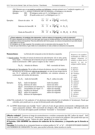 I.E.S. “Cerro de los Infantes”. Dpto. de Física y Química. 1º Bachillerato Formulación Inorgánica - 5 -
¡Ojo! Siempre que un no metal se combine con hidrógeno, siempre actuará con nº oxidación negativo, y el
hidrógeno con (1+), aunque el elemento esté a la izquierda y el hidrógeno a la derecha.
Ejemplo: NH3 El nitrógeno actúa con 3-, y el hidrógeno con 1+
H2S El azufre actúa con 2- y el hidrógeno con 1+
Ejemplos: Cloruro de calcio 
)1()2(
ClCa


)1()2(
ClCa

 2ClCa
Seleniuro de hierro(III) 
)2()3(
SFe


)2()3(
SFe

 32 SFe
Óxido de Plomo(IV) 
)2()4(
OPb


)2()4(
OPb

 42 OPb  2OPb
Nomenclatura: La fórmula del compuesto se lee de derecha a izquierda.
1. Usando prefijos: Se indica el número de átomos de cada elemento (di, tri, tetra, penta,
hexa, hepta…). Al elemento de la derecha (el que se nombra en primer lugar), se le
añade la terminación –URO (para el oxígeno se dice “óxido”)
Fe2 O3 : trióxido de dihierro FeO : monóxido de hierro
2. Indicando el nº de oxidación: No se indica el número de átomos, sino el nº de oxidación
del elemento de la izquierda (sólo de ese elemento), en caso de que tenga más de
uno. El nº oxidación se escribe entre paréntesis, con números romanos, a
continuación del nombre del elemento.
Fe2 O3 : óxido de hierro(III) Na2 S : sulfuro de sodio
Ejemplos: K2O : óxido de dipotasio óxido de potasio
Ca Cl2 : dicloruro de calcio cloruro de calcio
Hg Cl : (mono)cloruro de mercurio (*) cloruro de mercurio(I)
Ni S : (mono)sulfuro de níquel (*) sulfuro de níquel(II)
Ni2S3 : trisulfuro de diníquel sulfuro de níquel(III)
Mg S: sulfuro de magnesio sulfuro de magnesio
O7Cl2: dicloruro de heptaoxígeno
(¡¡Ojo!! No confundir el nº de oxidación (nº de electrones intercambiados) con el subíndice (nº de átomos)). Puede que
coincidan, pero puede que no, ya que la fórmula puede estar simplificada.
(*): La IUPAC desaconseja usar el prefijo “mono”, salvo en el caso de que estemos enumerando o distinguiendo entre
varios compuestos similares (NO: monoóxido de nitrógeno, NO2: dióxido de nitrógeno). NiS sería “sulfuro de
níquel”. En el caso del oxígeno puede nombrarse “monóxido” o “monoóxido”.
¡¡Mucho cuidado!! Corremos el riesgo de acostumbrarnos a nombrar compuestos tipo NiS “sulfuro de níquel”, SnO
“óxido de estaño”, AuN “nitruro de oro”, directamente, sin pesar en los números de oxidación. Esto puede hacer que nos
equivoquemos al formular, ya que “hidruro de calcio” no es CaH (no existe), sino CaH2.
Al formular, USA SIEMPRE los números de oxidación de los elementos, y comprueba que la fórmula es
posible.
Una pista: Si el nombre de un compuesto binario no contiene prefijos (ni “di”, ni “tri”…) ES QUE ESTÁ DADO USANDO
LOS NÚMEROS DE OXIDACIÓN. Por tanto, para escribir la fórmula, debes tenerlos en cuenta.
Respecto a los nombres
terminados en -URO, en
algunos elementos el
nombre se altera (en la
mayoría se usa su
antiguo nombre latino).
H: hidruro
F: fluoruro
Cl: cloruro
Br: bromuro
I: yoduro
O: óxido
S: sulfuro
Se: selenuro
Te: telururo
N: nitruro
P: fosfuro
As: arsenuro
Sb: antimonuro
C: carburo
Si: siliciuro
B: boruro
¿Cómo sabemos, al combinar dos elementos, cuál se coloca a la izquierda y cuál a la derecha?
El criterio adoptado por la IUPAC es el del lugar que ocupa en la tabla periódica. El que esté más a la izquierda en
la tabla se coloca a la izquierda. Para dos elementos del mismo grupo, se coloca a la izquierda el que esté situado
más abajo en el grupo.
El hidrógeno es un caso especial. Se considera como si estuviera entre los grupos 15 y 16.
Caso de que interviniera un gas noble (no lo estudiamos en esta unidad) se colocaría a la izquierda.
 