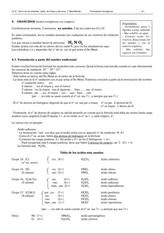 I.E.S. “Cerro de los Infantes”. Dpto. de Física y Química. 1º Bachillerato Formulación Inorgánica - 8 -
4. OXOÁCIDOS (ácidos inorgánicos con oxígeno)
Combinaciones ternarias, 3 elementos no metales, 2 de los cuales son H y O)
En estos compuestos, los no metales actuarán con cualquiera de sus números de oxidación
positivos.
Los que vamos a estudiar tienen la estructura Hx N Oy
Existen ácidos con más de un átomo del no metal N, pero no los estudiaremos aquí.
Los subíndices x e y dependen del nº de ox. con el que actúe el No Metal
4.1. Formulación a partir del nombre tradicional:
Existen muchas formas de formular los oxoácidos más comunes. Quizá la forma más sencilla consiste en usar directamente
los números de oxidación H(1+)
N(n+)
O(2-)
.
Debemos tener en cuenta estas reglas:
- Sólo habrá un átomo del No Metal en el centro de la fórmula.
- La clave está en el nº oxidación con el que actúe el No Metal. Podemos conocerlo a partir de la terminación del nombre:
nº oxidación único: -ico
2 valores : -ico el mayor y -oso el menor
3 valores: -ico la mayor, -oso el siguiente ; hipo....... oso el menor
4 valores: per......ico el mayor ; -ico ; -oso ; hipo .....oso
(per.......ico sólo se usará cuando el nº ox. sea 7+, y siempre que sea 7+)
- El nº de átomos de hidrógeno depende de que el nº ox. sea par o impar: nº ox par: 2 átomos de H.
nº ox impar: 1 átomo de H.
- Finalmente, el nº de átomos de oxígeno se calcula teniendo en cuenta que la fórmula total debe ser neutra (tanta carga
positiva como negativa).Cada H aporta 1+, el no metal, su nº ox+, y cada oxígeno, 2-.
Lo vernos con un ejemplo:
Ácido sulfuroso:
- La terminación “oso” nos dice que el azufre actúa con su segundo nº de oxidación  4+
- Como el nº ox. es par, habrá dos átomos de hidrógeno en la fórmula.
- Contamos las cargas positivas: 4+ del azufre y 2+ de los 2 hidrógenos = 6+.
Para compensar esas 6 cargas positivas, tiene que haber 3 átomos de oxígeno, así: 3 · (2-) = 6-
La fórmula será H2SO3
Tabla de los ácidos más usuales:
Grupo 14: (C): -ico (4+) H2CO3 ácido carbónico
(nº ox. único)
Grupo 15: (N): -ico (5+) HNO3 ácido nítrico
(2 valores) -oso (3+) HNO2 ácido nitroso
Grupo 16: (S,Se,Te): -ico (6+) H2SO4 ácido sulfúrico
(3 valores) -oso (4+) H2SO3 ácido sulfuroso
hipo...oso (2+) H2SO2 ácido hiposulfuroso
Grupo 17: (Cl,Br,I): per...ico (7+) HClO4 ácido perclórico
(4 valores) -ico (5+) HClO3 ácido clórico
-oso (3+) HClO2 ácido cloroso
hipo...oso (1+) HClO ácido hipocloroso
(per.......ico sólo se usará cuando el nº ox. sea 7+, y siempre que sea 7+)
Otros: Mn (7+) HMnO4 ácido permangánico
Cr (6+) H2CrO4 ácido crómico
Propiedades:
- Normalmente gases o
líquidos a temp. ambiente
- Muy solubles en agua.
- Carácter ácido. Co-
rrosivos. Reaccionan con
los metales y con la
materia orgánica.
- Muy volátiles. Sus
vapores son irritantes.
 