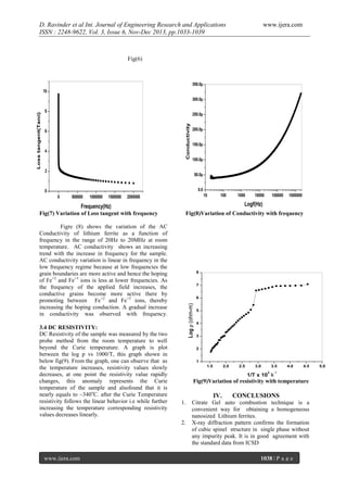 D. Ravinder et al Int. Journal of Engineering Research and Applications
ISSN : 2248-9622, Vol. 3, Issue 6, Nov-Dec 2013, pp.1033-1039

www.ijera.com

Fig(6)

350.0µ

10

8

250.0µ
Conductivity

Loss tangent(Tan)

300.0µ

6

4

200.0µ
150.0µ
100.0µ

2

50.0µ
0.0

0
0

500000

1000000

1500000

10

2000000

100

1000000

8
7

Log  (ohm-m)

6
5
4
3
2
1
1.5

2.0

2.5

3.0

3.5
3

4.0

4.5

-1

1/T x 10 k

Fig(9)Variation of resistivity with temperature

IV.
1.

2.

www.ijera.com

100000

Fig(8)Variation of Conductivity with frequency

Figre (8) shows the variation of the AC
Conductivity of lithium ferrite as a function of
frequency in the range of 20Hz to 20MHz at room
temperature. AC conductivity shows an increasing
trend with the increase in frequency for the sample.
AC conductivity variation is linear in frequency in the
low frequency regime because at low frequencies the
grain boundaries are more active and hence the hoping
of Fe+2 and Fe+3 ions is less at lower frequencies. As
the frequency of the applied field increases, the
conductive grains become more active there by
promoting between Fe+2 and Fe+3 ions, thereby
increasing the hoping conduction. A gradual increase
in conductivity was observed with frequency.
3.4 DC RESISTIVITY:
DC Resistivity of the sample was measured by the two
probe method from the room temperature to well
beyond the Curie temperature. A graph is plot
between the log p vs 1000/T, this graph shown in
below fig(9). From the graph, one can observe that as
the temperature increases, resistivity values slowly
decreases, at one point the resistivity value rapidly
changes, this anomaly represents the Curie
temperature of the sample and alsofound that it is
nearly equals to ~340oC. after the Curie Temperature
resistivity follows the linear behavior i.e while further
increasing the temperature corresponding resistivity
values decreases linearly.

10000

Logf(Hz)

Frequency(Hz)
Fig(7) Variation of Loss tangent with frequency

1000

CONCLUSIONS

Citrate Gel auto combustion technique is a
convenient way for obtaining a homogeneous
nanosized Lithium ferrites.
X-ray diffraction pattern confirms the formation
of cubic spinel structure in single phase without
any impurity peak. It is in good agreement with
the standard data from ICSD
1038 | P a g e

5.0

 
