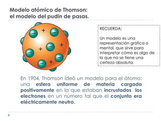 Modelo atómico de Thomson:
el modelo del pudin de pasas.
RECUERDA:
Un modelo es una
representación gráfica o
mental, que s...