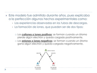 

Este modelo fue admitido durante años, pues explicaba
a la perfección algunos hechos experimentales como:



Las experiencias observadas en los tubos de descargas.
La formación de iones, que pueden ser de dos tipos:




Los cationes o iones positivos: se forman cuando un átomo
pierde algún electrón y queda cargado positivamente.
Los aniones o iones negativos: se forman cuando un átomo
gana algún electrón y queda cargado negativamente.

 